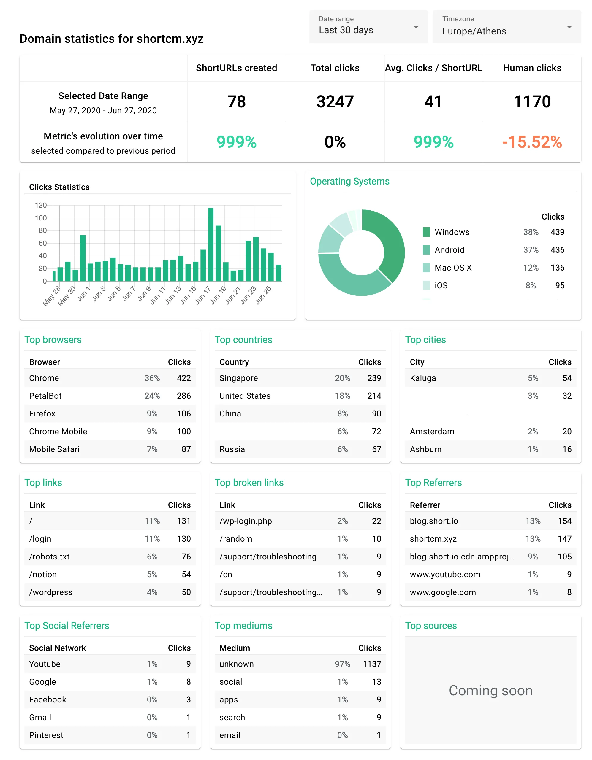 shortio-statistics