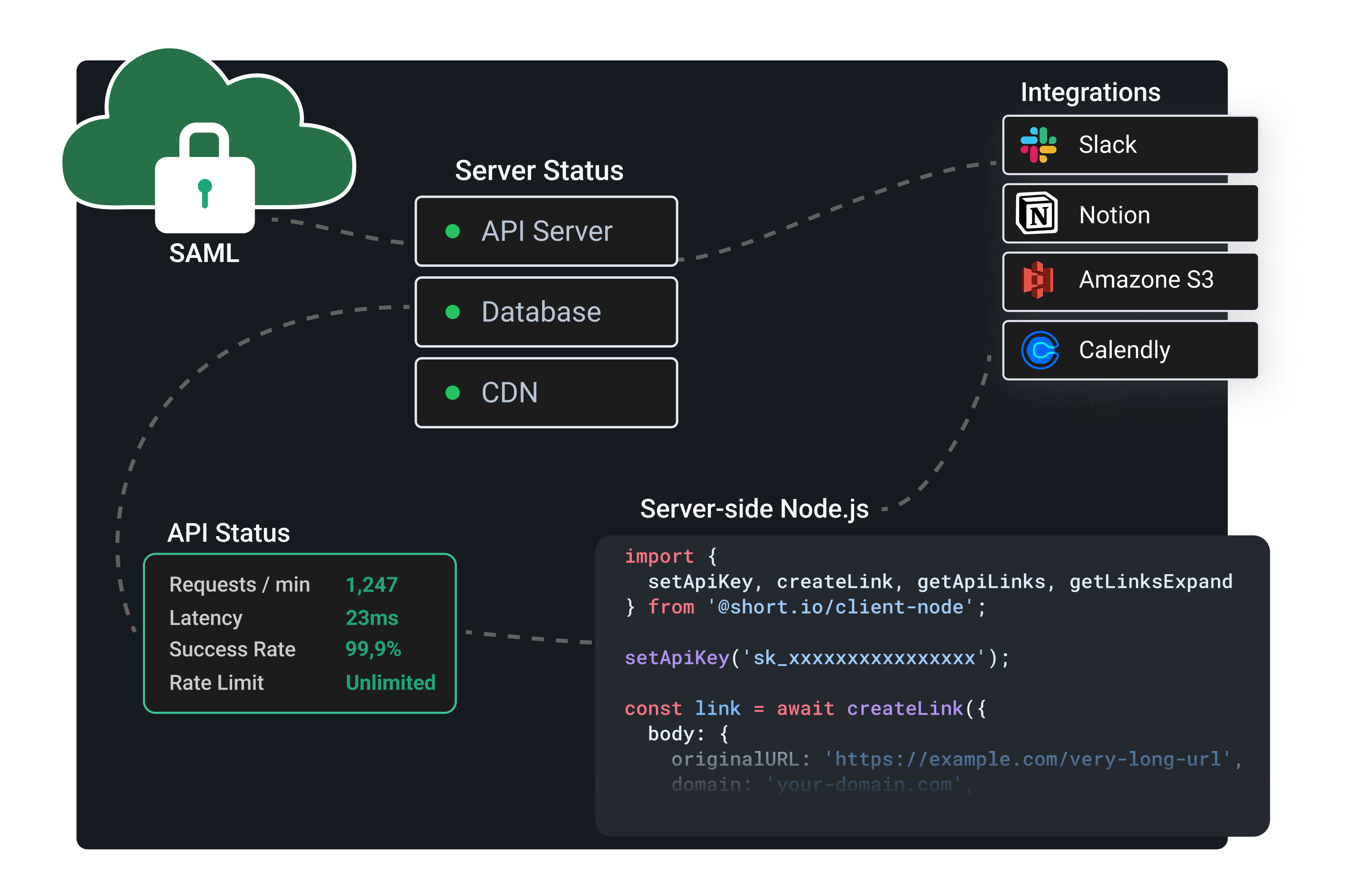 Infrastructure team use case
