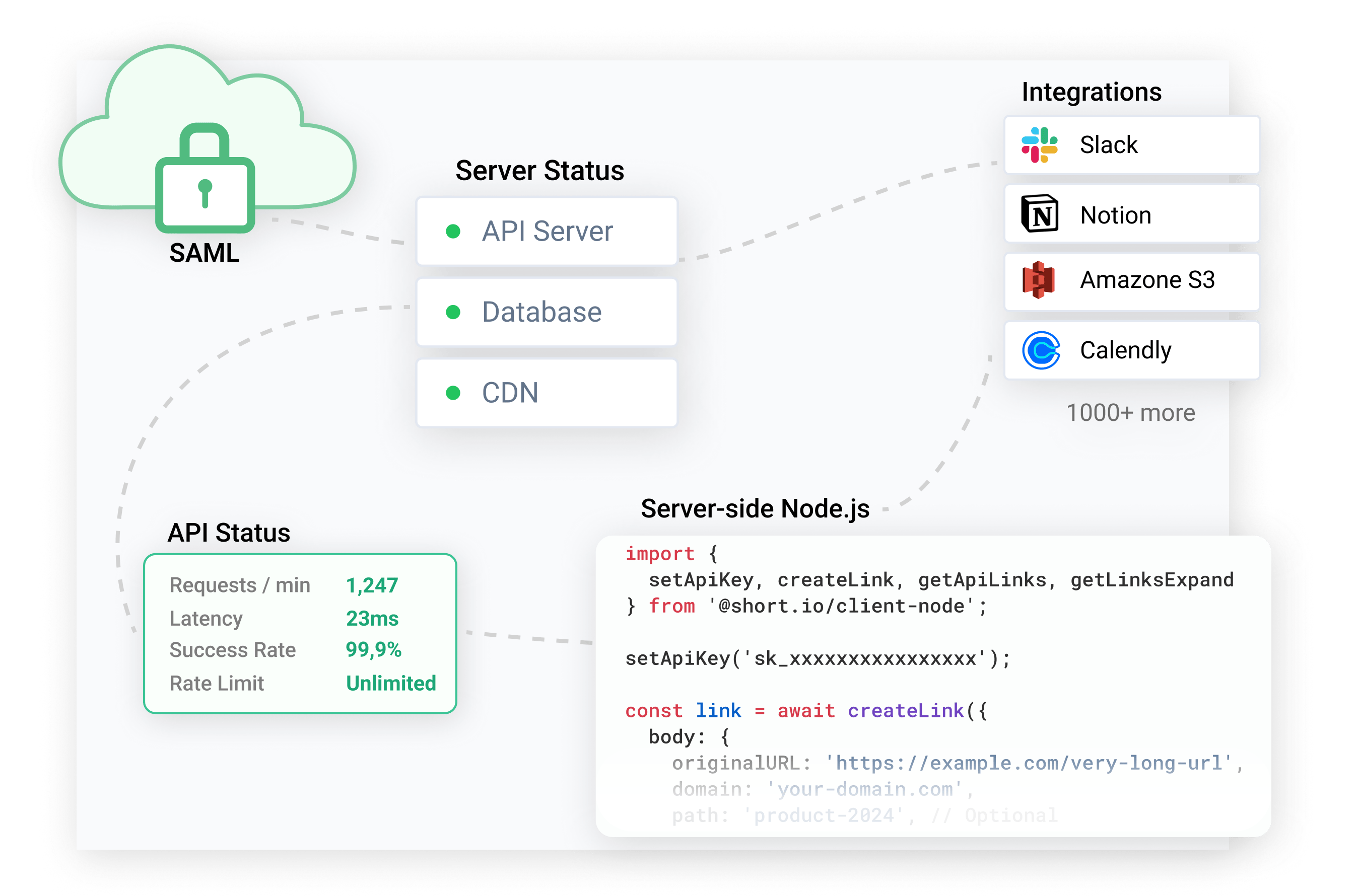 Infrastructure team use case