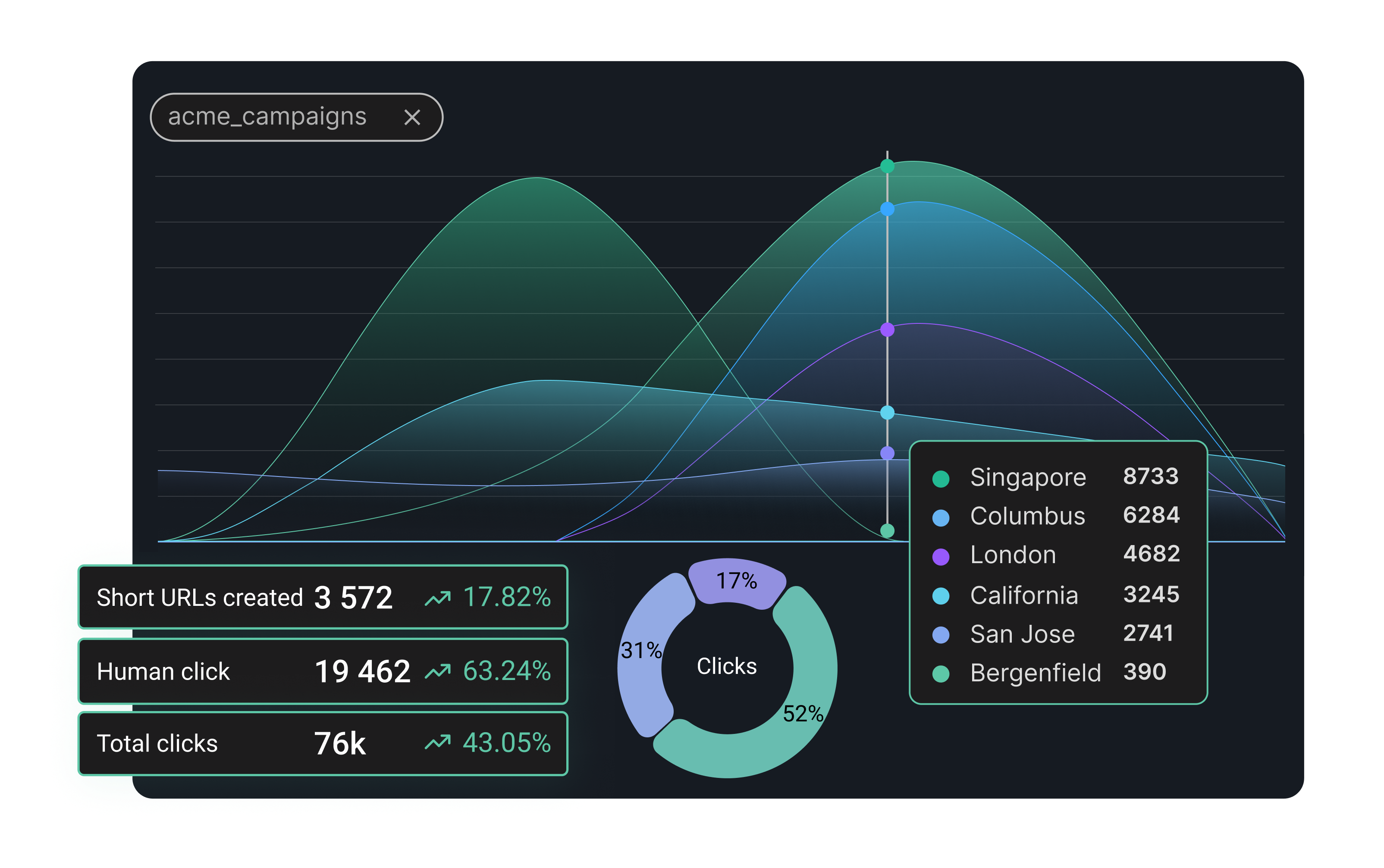 Marketing team use case