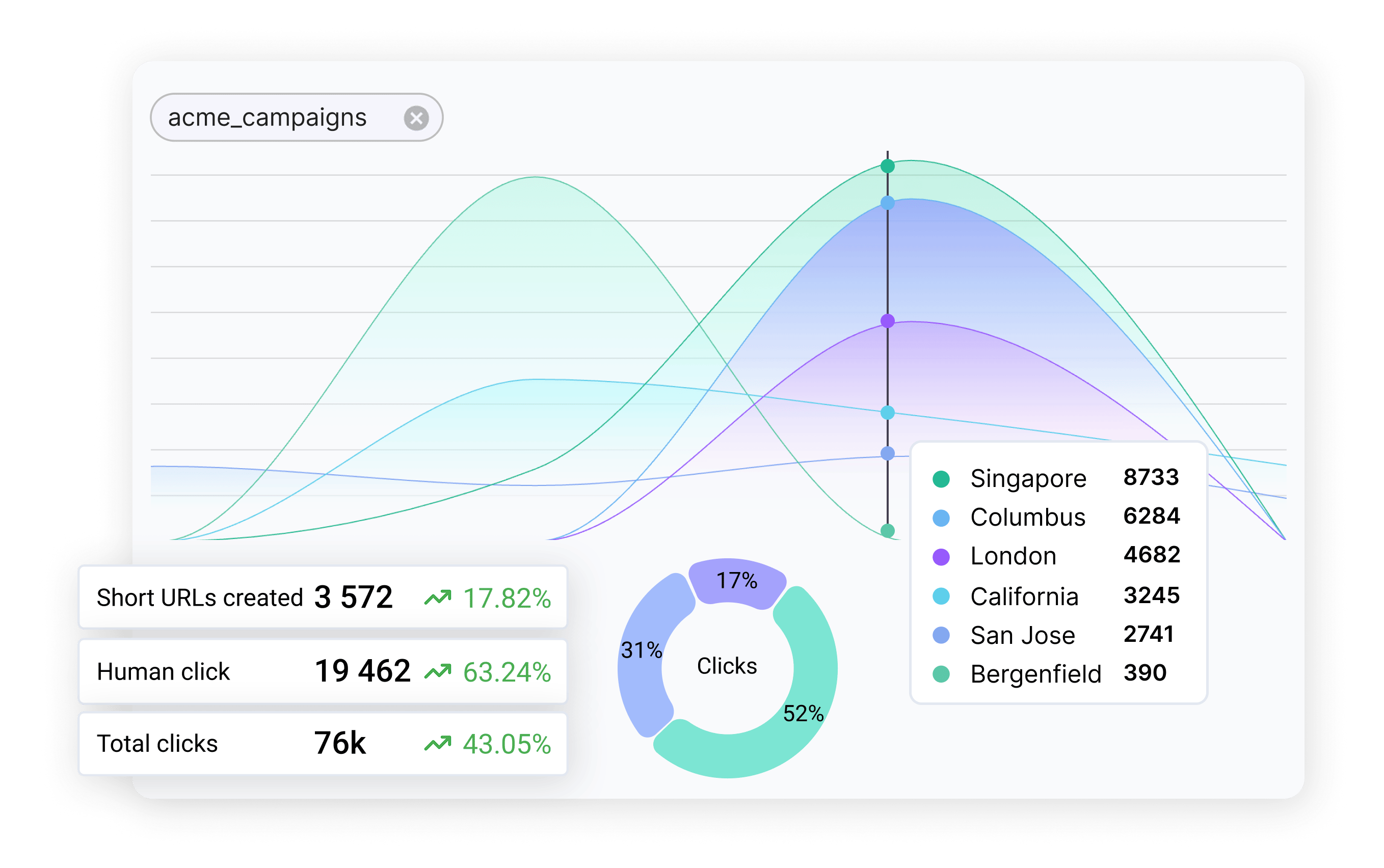 Marketing team use case