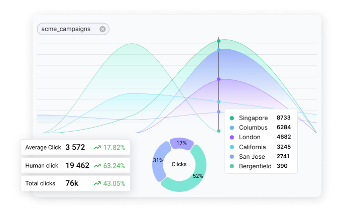 Marketing team use case